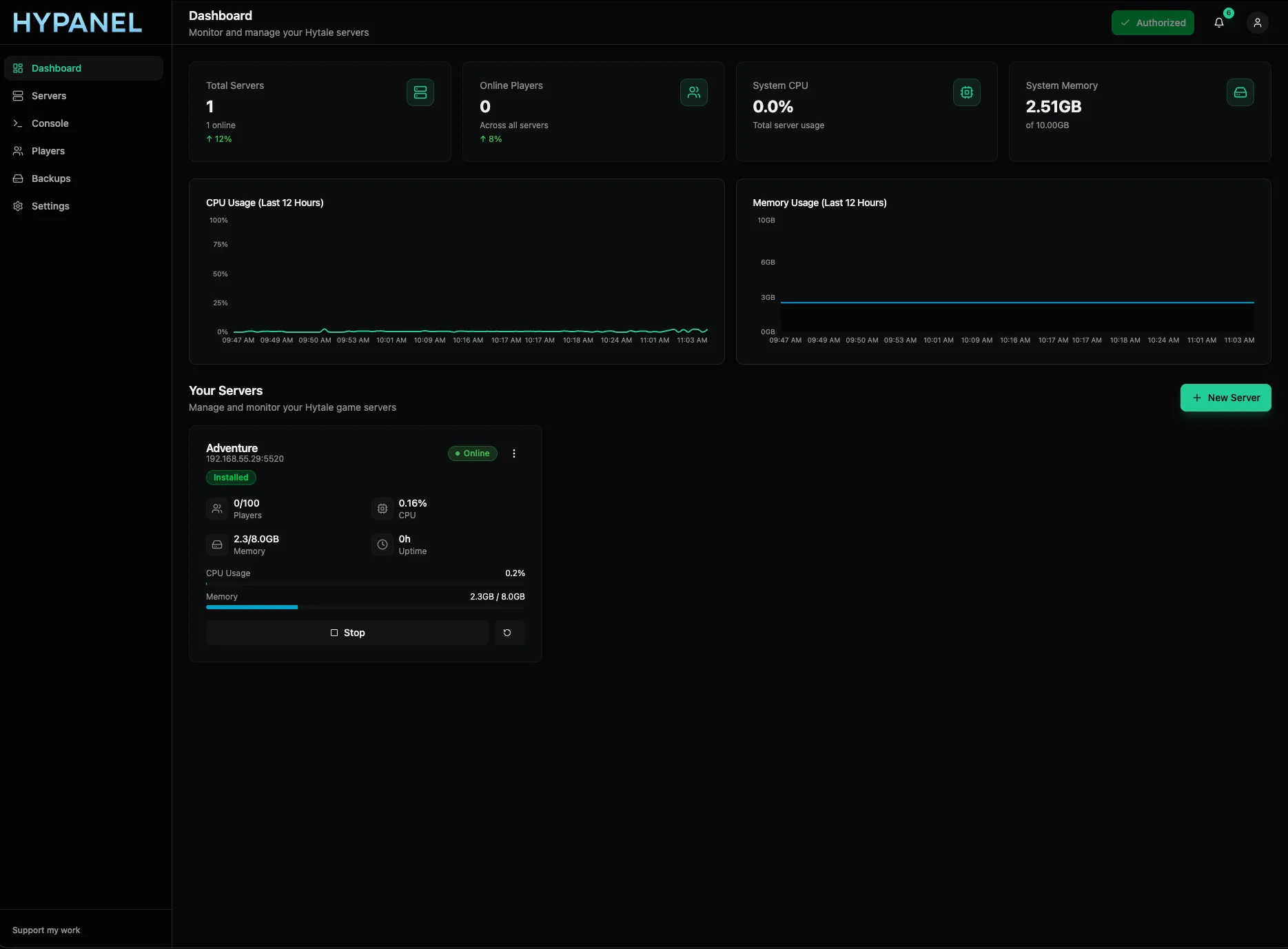 Hypanel Dashboard